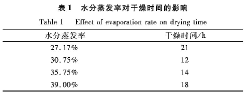 表1 水分蒸發(fā)率對(duì)干燥時(shí)間的影響