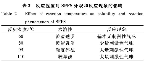 表2 反應(yīng)溫度對(duì)固體聚合硫酸鐵外觀和反應(yīng)現(xiàn)象的影響