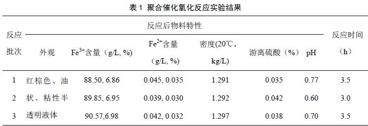 表1 聚合催化氧化反應實驗結果