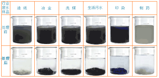 聚合硫酸鐵處理效果前后對比